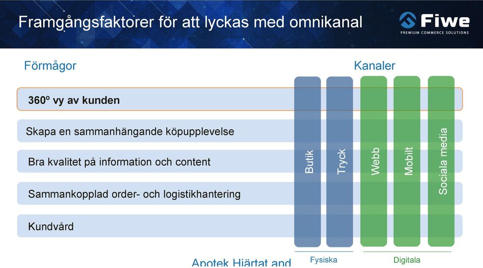 sammanhängande köpupplevelse Sammankopplad order- och logistikhantering