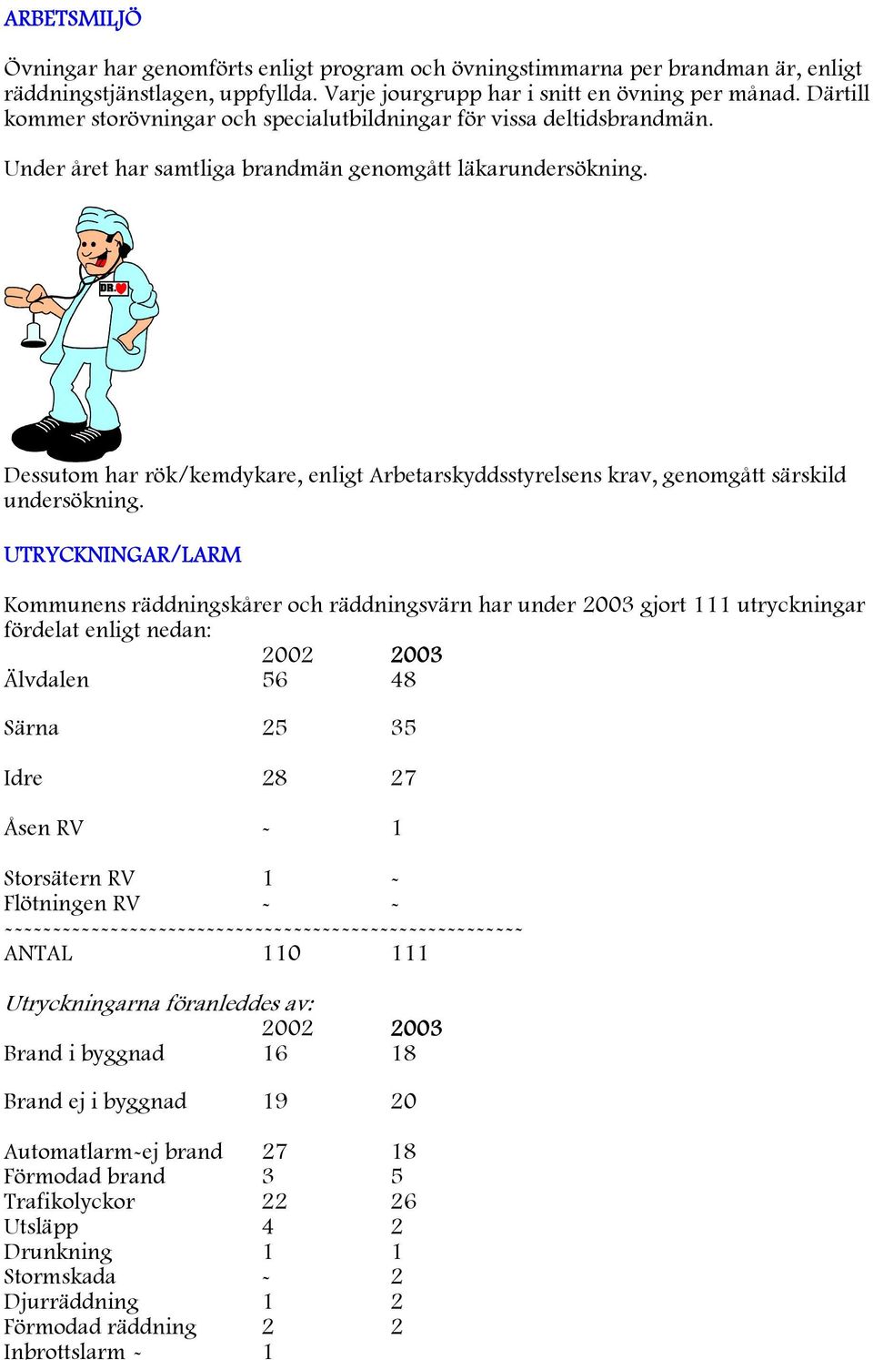 Dessutom har rök/kemdykare, enligt Arbetarskyddsstyrelsens krav, genomgått särskild undersökning.