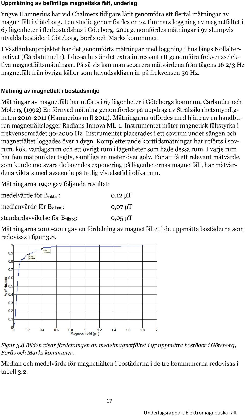 2011 genomfördes mätningar i 97 slumpvis utvalda bostäder i Göteborg, Borås och Marks kommuner.