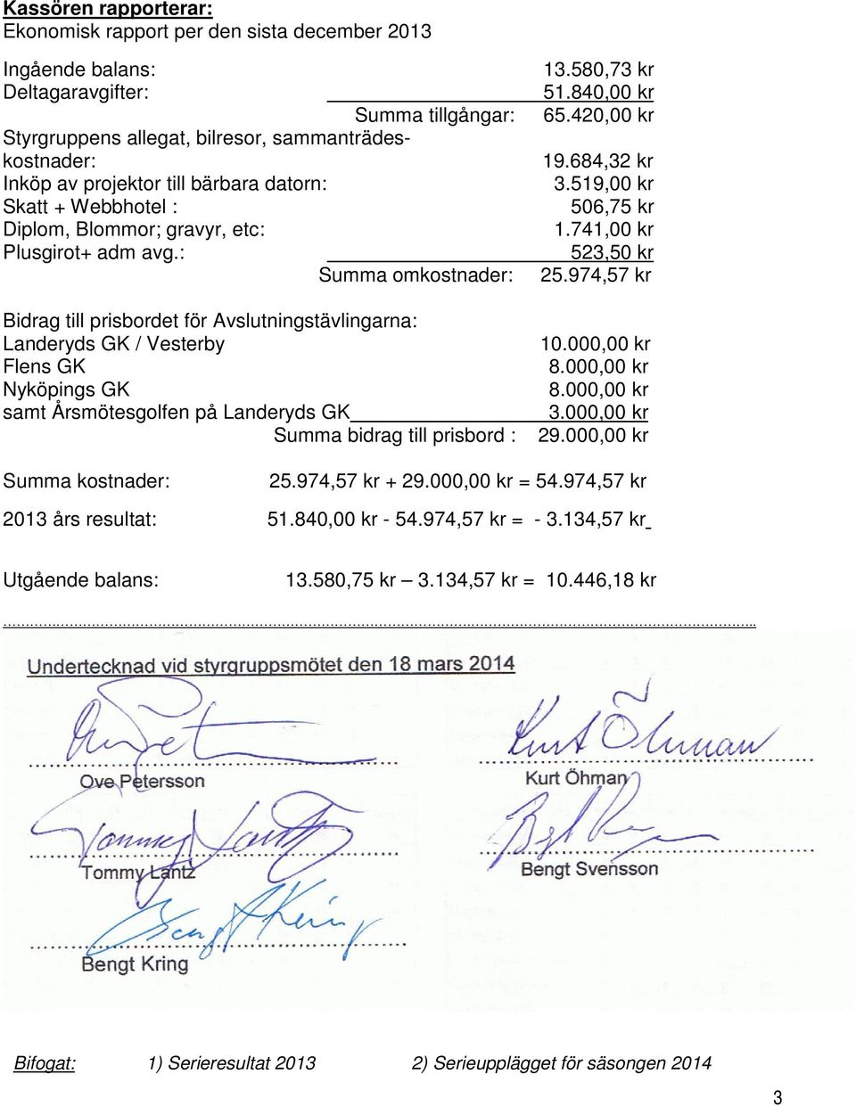 : Summa omkostnader: Bidrag till prisbordet för Avslutningstävlingarna: Landeryds GK / Vesterby Flens GK Nyköpings GK samt Årsmötesgolfen på Landeryds GK Summa bidrag till prisbord : 13.580,73 kr 51.