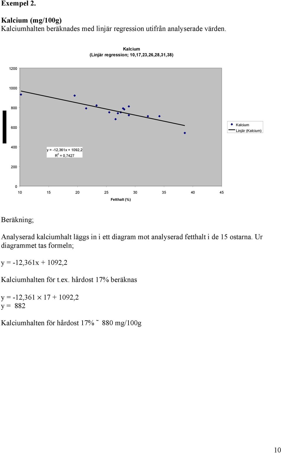 0 10 15 20 25 30 35 40 45 Fetthalt (%) Beräkning; Analyserad kalciumhalt läggs in i ett diagram mot analyserad fetthalt i de 15 ostarna.