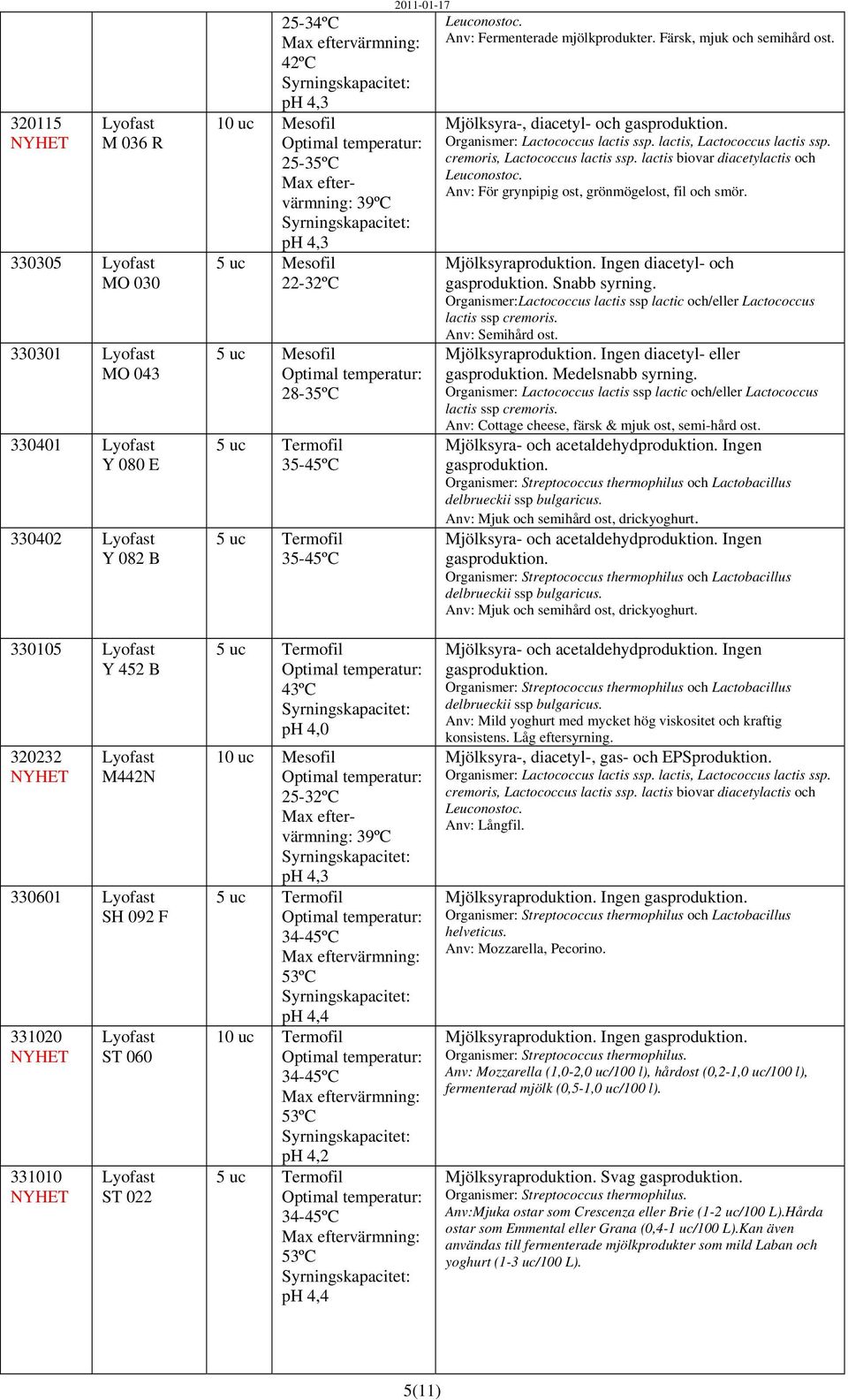 cremoris, Lactococcus lactis ssp. lactis biovar diacetylactis och Leuconostoc. Anv: För grynpipig ost, grönmögelost, fil och smör. Mjölksyraproduktion. Ingen diacetyl- och gasproduktion.