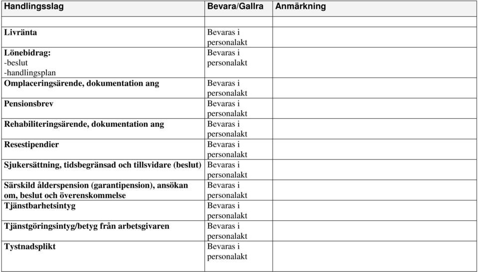 Sjukersättning, tidsbegränsad och tillsvidare (beslut) i Särskild ålderspension (garantipension), ansökan
