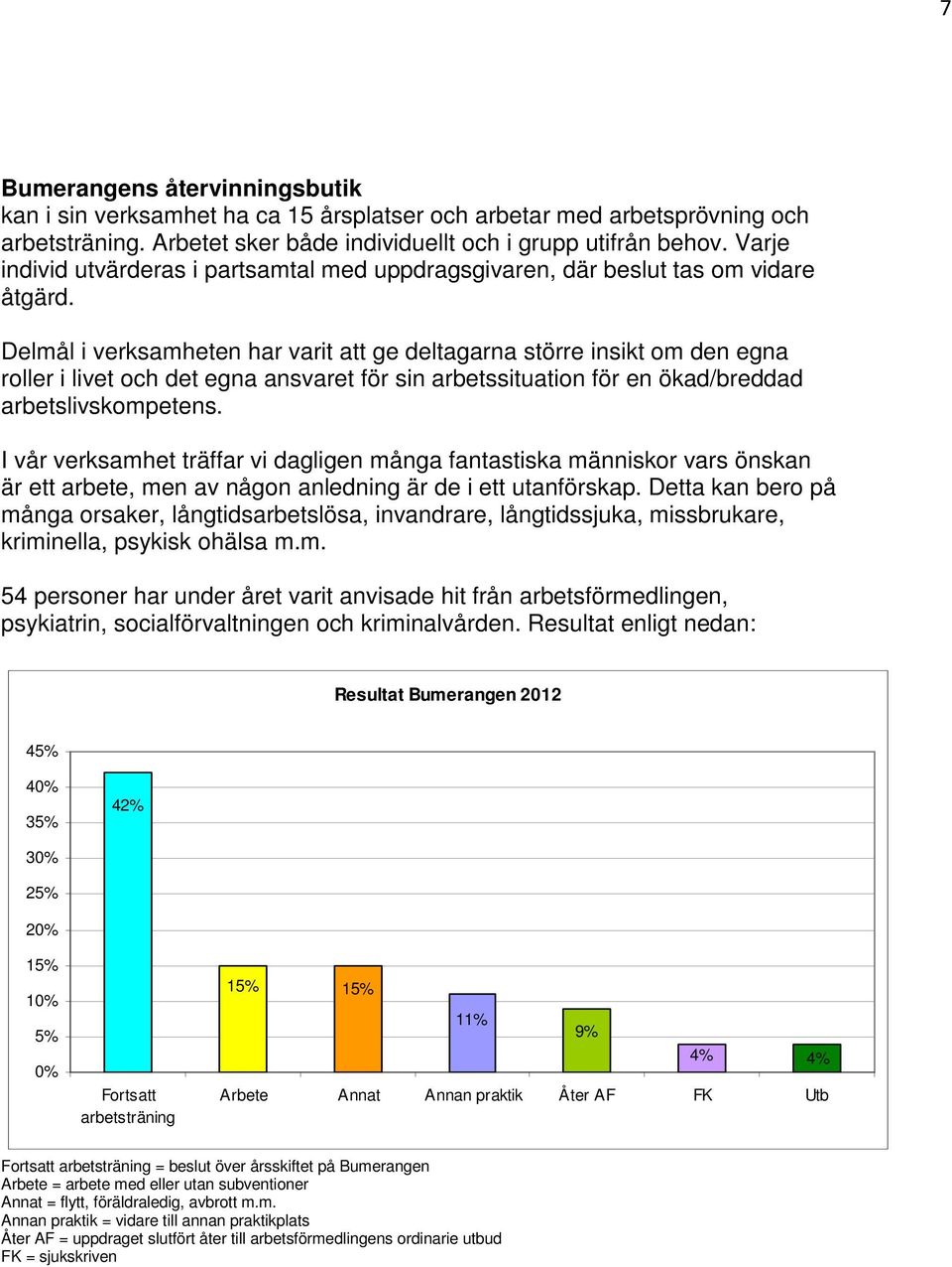 Delmål i verksamheten har varit att ge deltagarna större insikt om den egna roller i livet och det egna ansvaret för sin arbetssituation för en ökad/breddad arbetslivskompetens.