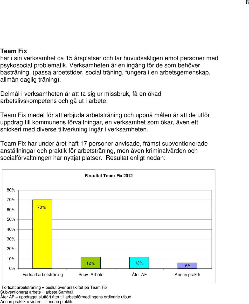 Delmål i verksamheten är att ta sig ur missbruk, få en ökad arbetslivskompetens och gå ut i arbete.