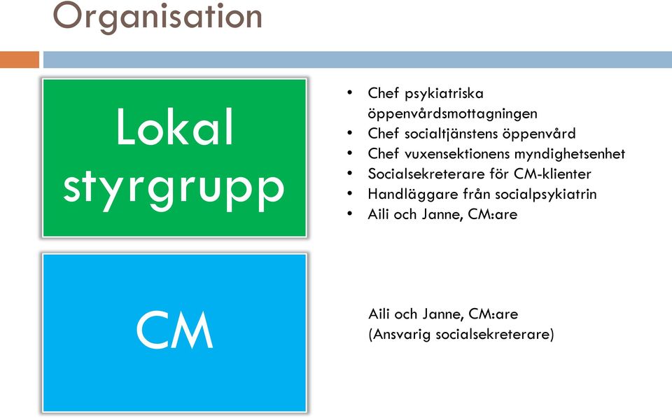 Socialsekreterare för CM-klienter Handläggare från socialpsykiatrin