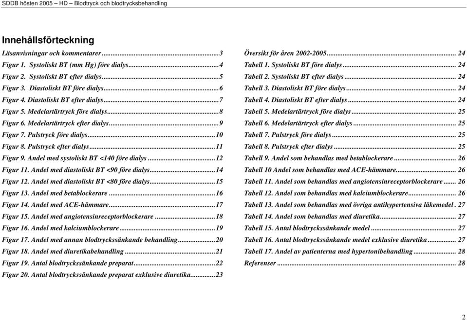 Andel med systoliskt BT <140 före dialys...12 Figur 11. Andel med diastoliskt BT <90 före dialys...14 Figur 12. Andel med diastoliskt BT <80 före dialys...15 Figur 13. Andel med betablockerare.