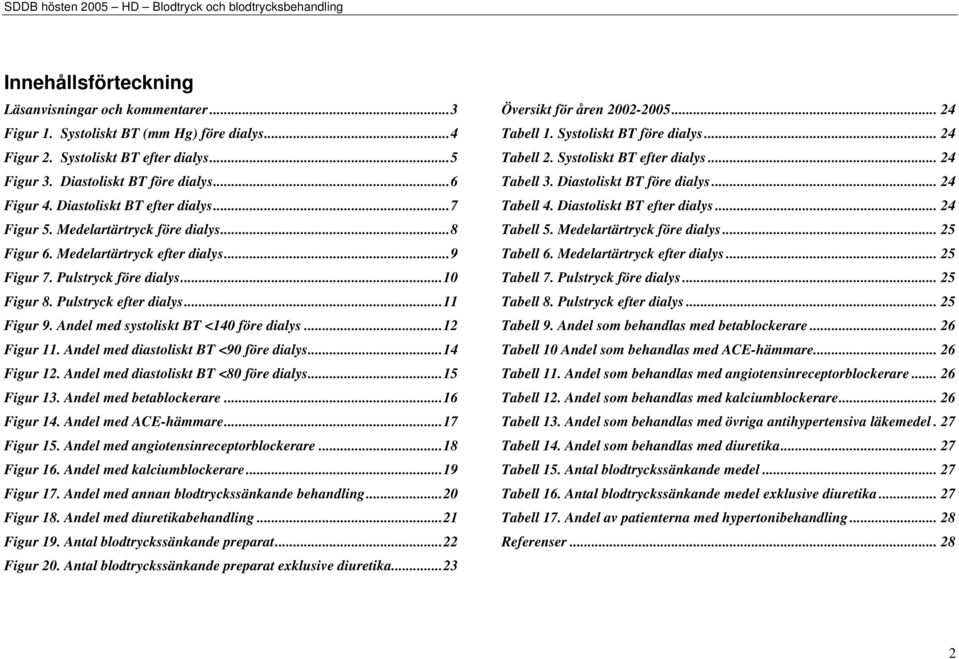 Andel med systoliskt BT <140 före dialys...12 Figur 11. Andel med diastoliskt BT <90 före dialys...14 Figur 12. Andel med diastoliskt BT <80 före dialys...15 Figur 13. Andel med betablockerare.