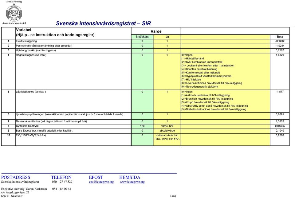 [5]=Kardiomyopati eller mykardit [6]=Hypoplastiskt vänsterkammarsyndrom [7]=HIV infektion [8]=Leverinsufficiens huvudorsak till IVA-inläggning [9]=Neurodegenerativ sjukdom 1,6829 5 Lågriskdiagnos (se