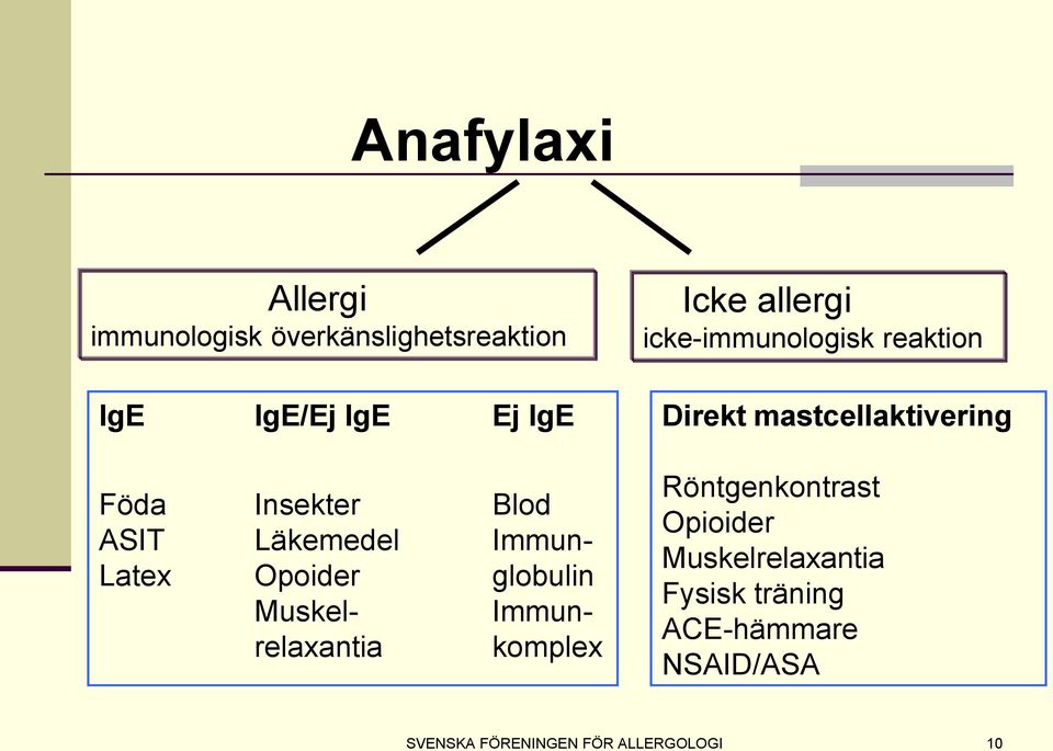 komplex Icke allergi icke-immunologisk reaktion Direkt mastcellaktivering