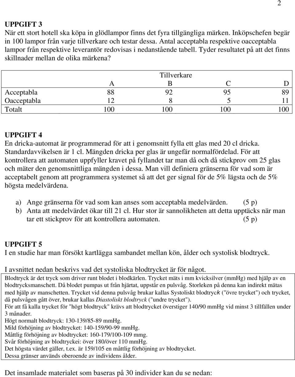 Tillverkare A B C D Acceptabla 88 92 95 89 Oacceptabla 12 8 5 11 Totalt 100 100 100 100 UPPGIFT 4 En dricka-automat är programmerad för att i genomsnitt fylla ett glas med 20 cl dricka.