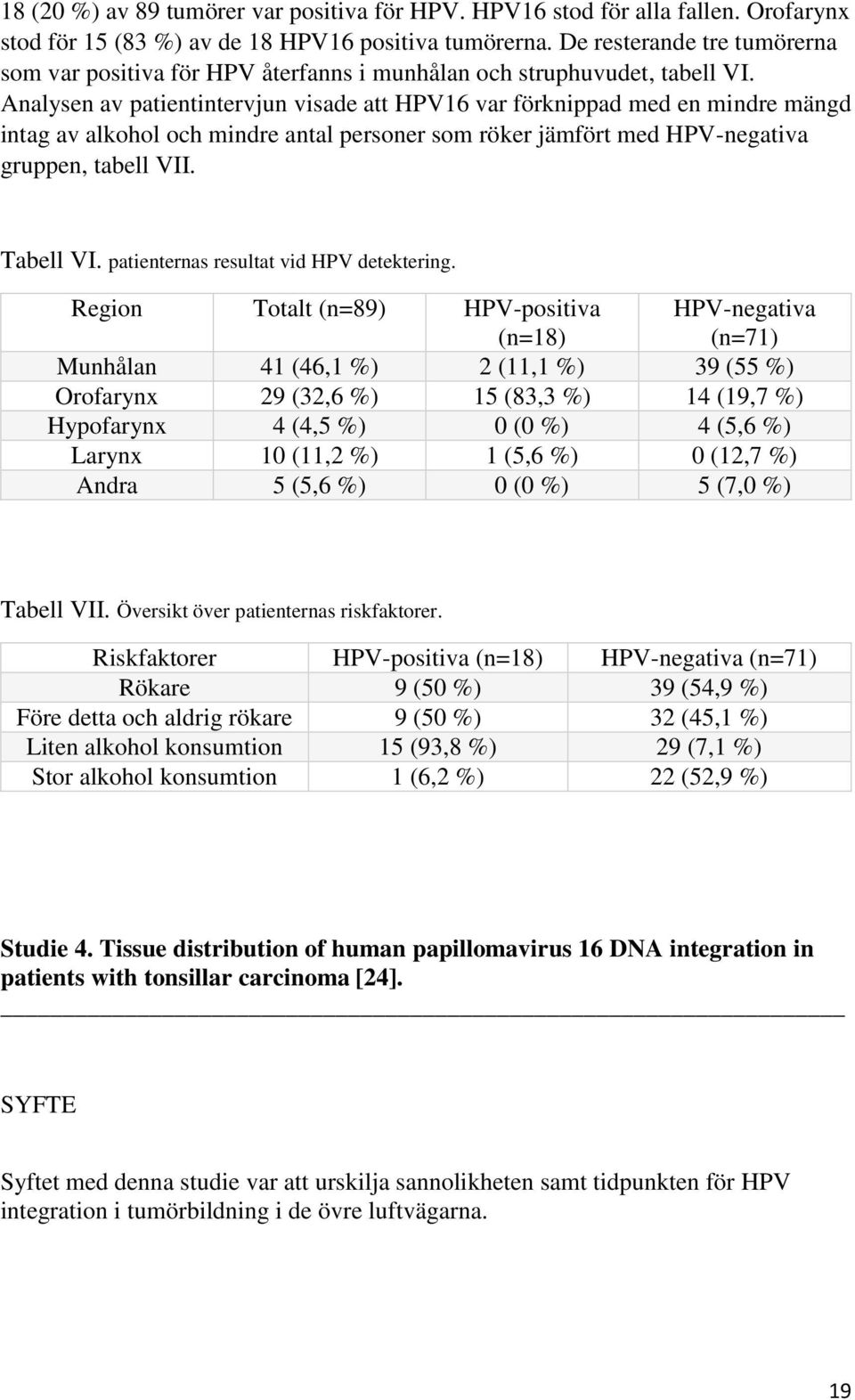 Analysen av patientintervjun visade att HPV16 var förknippad med en mindre mängd intag av alkohol och mindre antal personer som röker jämfört med HPV-negativa gruppen, tabell VII. Tabell VI.