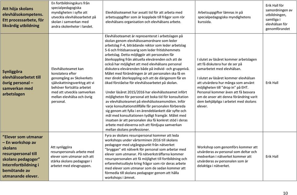 Elevhälsoteamet har avsatt tid för att arbeta med arbetsuppgifter som är kopplade till frågor som rör elevhälsans organisation och elevhälsans arbete.