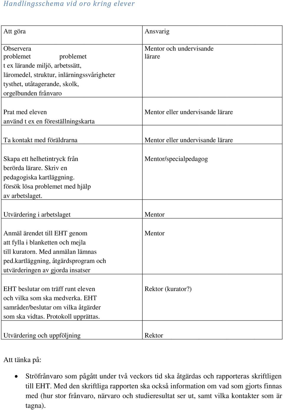 försök lösa problemet med hjälp av arbetslaget. Utvärdering i arbetslaget Anmäl ärendet till EHT genom att fylla i blanketten och mejla till kuratorn. Med anmälan lämnas ped.