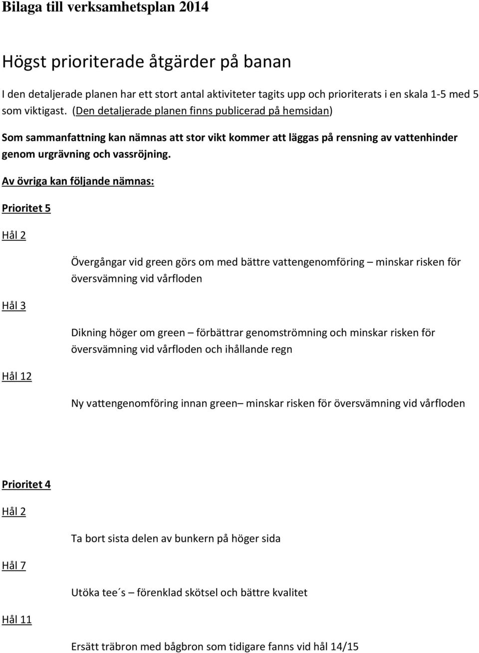 Av övriga kan följande nämnas: Prioritet 5 Hål 2 Hål 3 Hål 12 Övergångar vid green görs om med bättre vattengenomföring minskar risken för översvämning vid vårfloden Dikning höger om green förbättrar