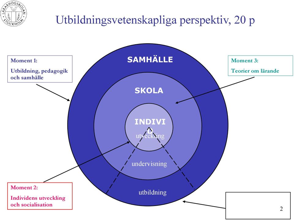 SKOLA INDIVI D utveckling undervisning Moment 2: Individens