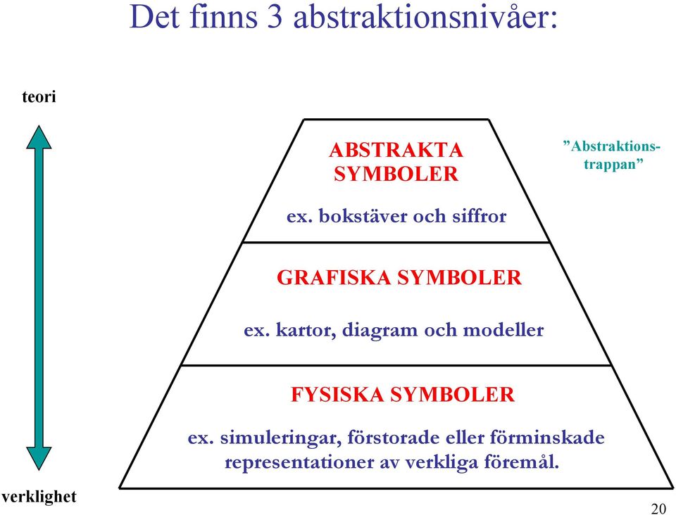 kartor, diagram och modeller FYSISKA SYMBOLER ex.