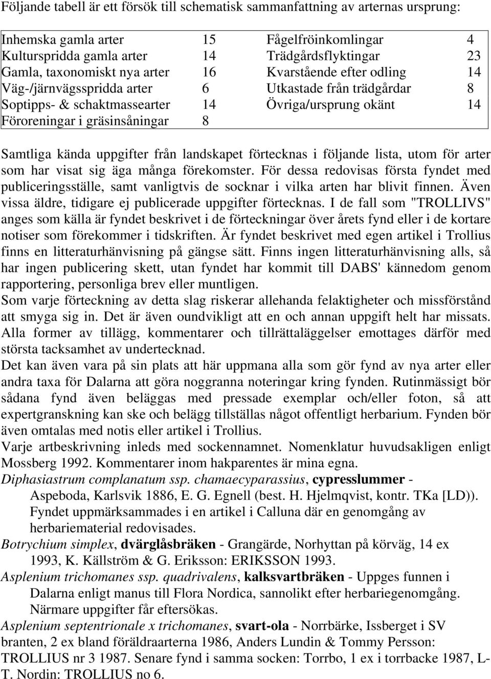 kända uppgifter från landskapet förtecknas i följande lista, utom för arter som har visat sig äga många förekomster.