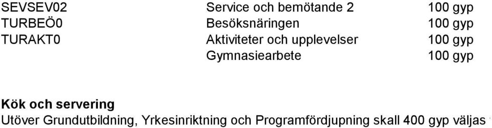 Gymnasiearbete 100 gyp Kök och servering Utöver Grundutbildning,