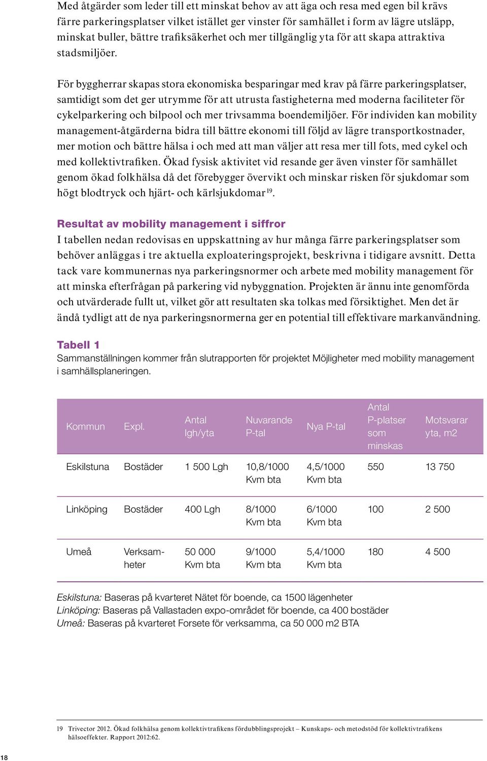 För byggherrar skapas stora ekonomiska besparingar med krav på färre parkeringsplatser, samtidigt som det ger utrymme för att utrusta fastigheterna med moderna faciliteter för cykelparkering och