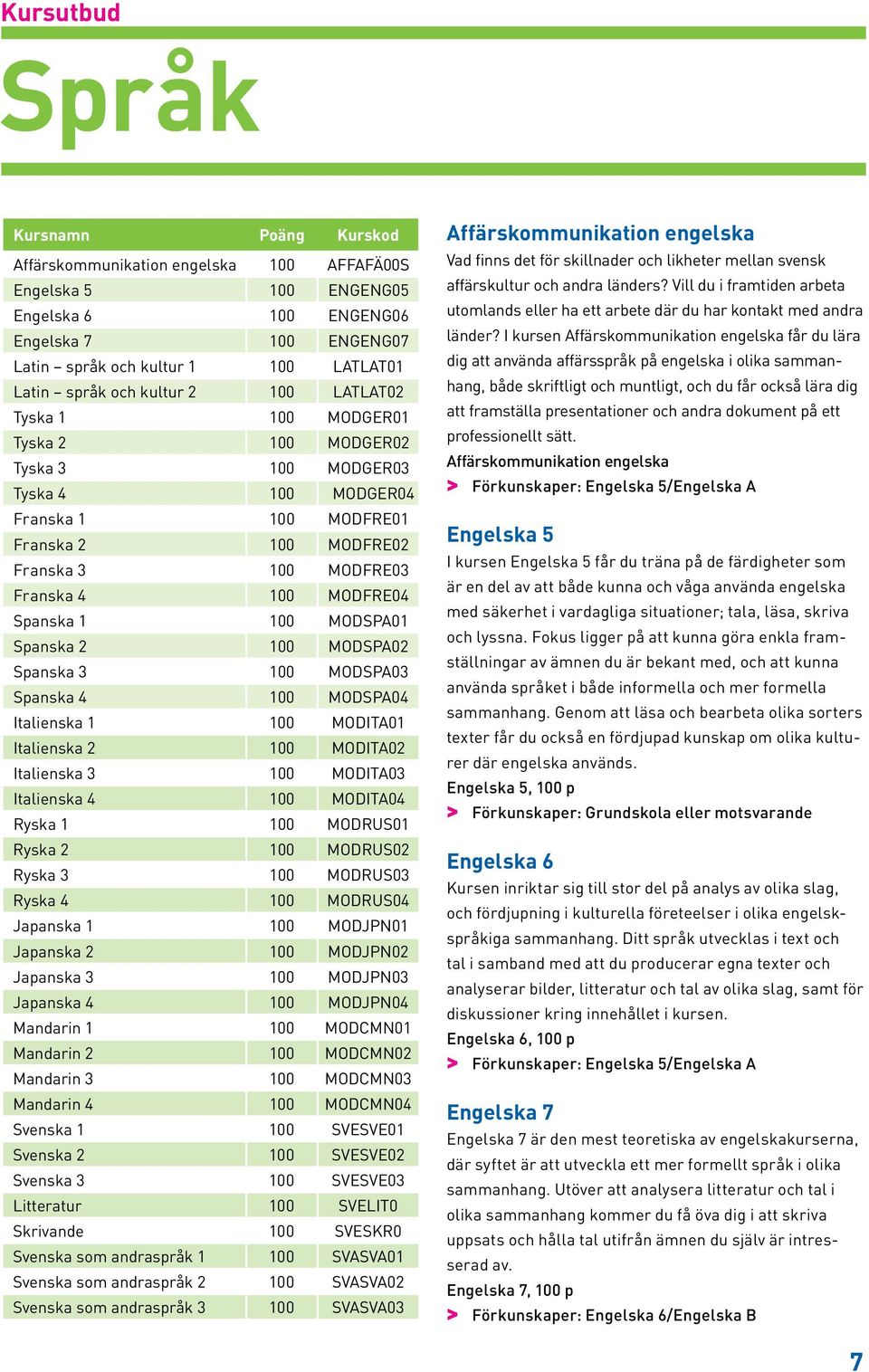 MODFRE04 Spanska 1 100 MODSPA01 Spanska 2 100 MODSPA02 Spanska 3 100 MODSPA03 Spanska 4 100 MODSPA04 Italienska 1 100 MODITA01 Italienska 2 100 MODITA02 Italienska 3 100 MODITA03 Italienska 4 100