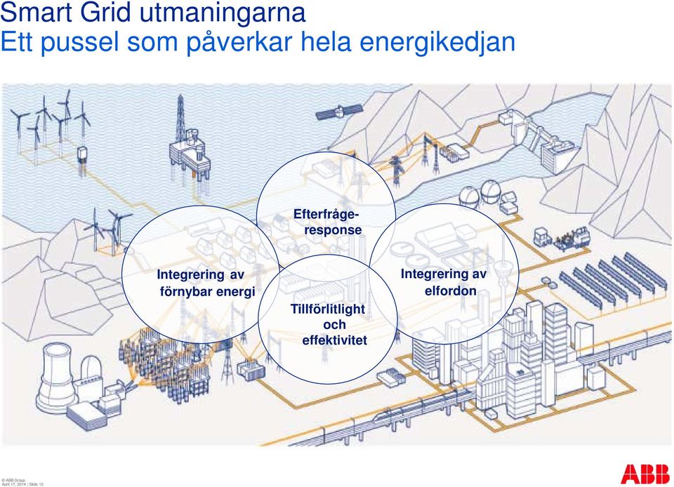 av förnybar energi Tillförlitlight och