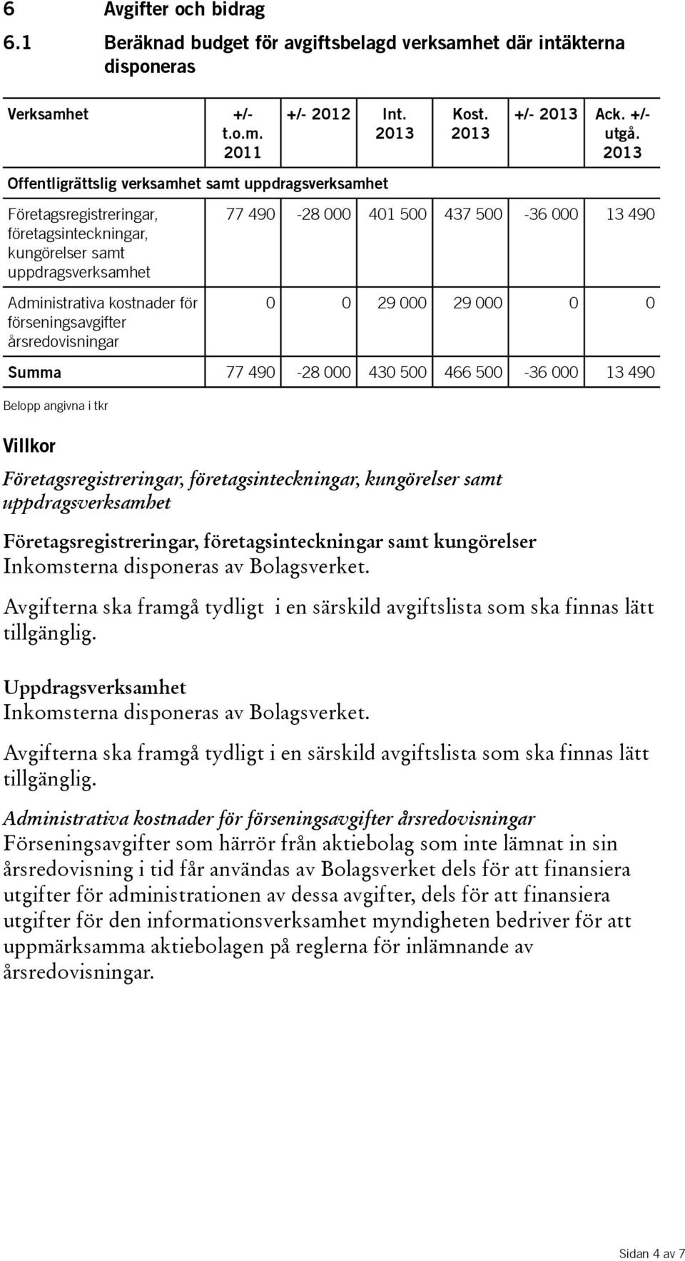 Kost. Ack. utgå.