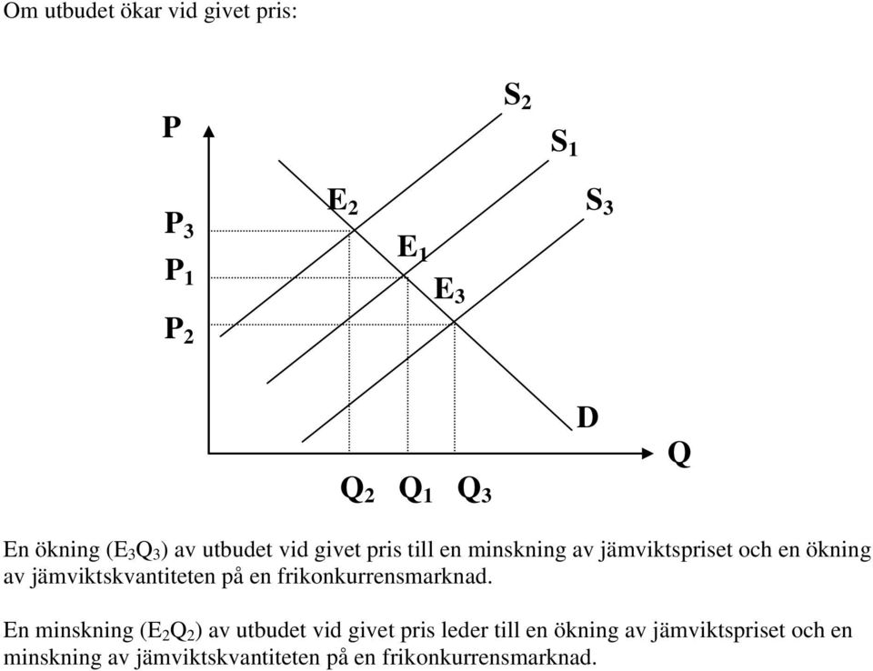 jämviktskvantiteten på en frikonkurrensmarknad.