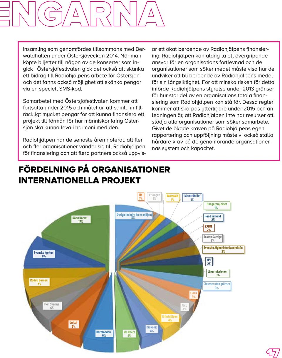 skänka pengar via en speciell SMS-kod.