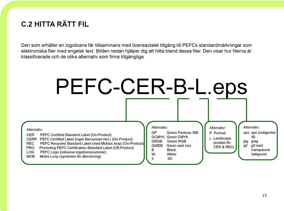 eps Alternativ: CER PEFC Certified Standard Label (On-Product) CERR PEFC Certified Label (inget återvunnet mtrl.