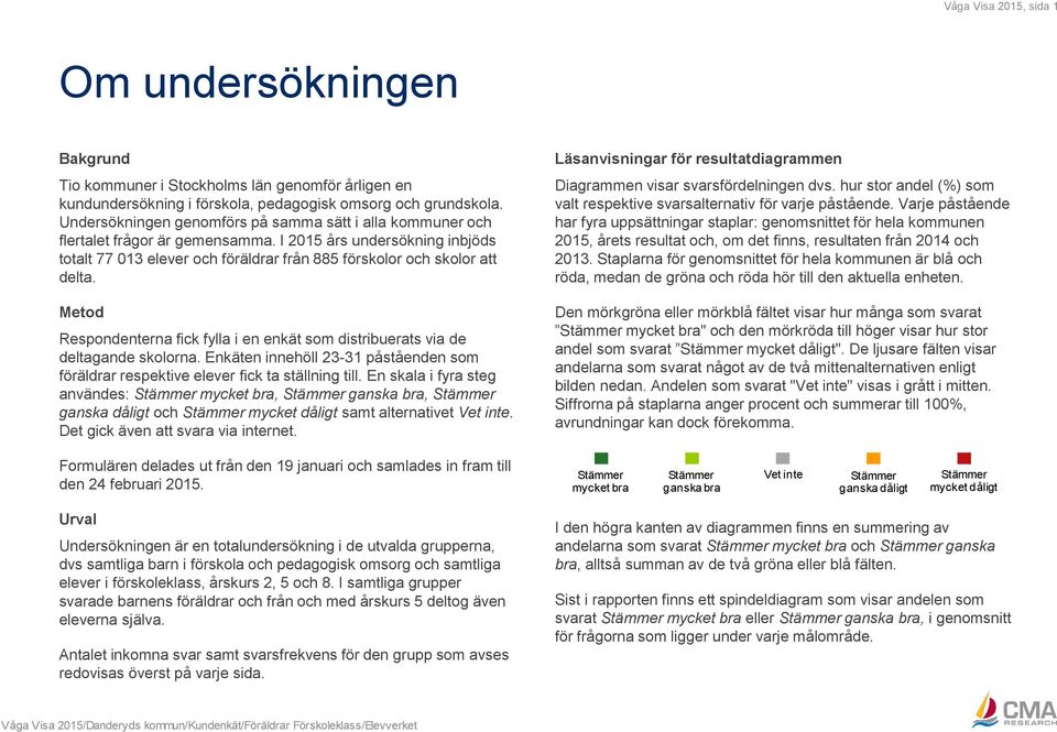 Metod Respondenterna fick fylla i en enkät som distribuerats via de deltagande skolorna. Enkäten innehöll 23-31 påståenden som föräldrar respektive elever fick ta ställning till.