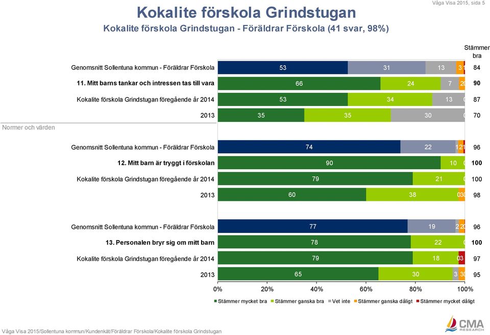 kommun - Föräldrar Förskola 74 22 121 96 12.