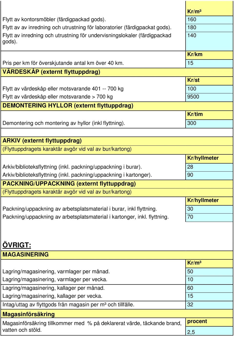 15 VÄRDESKÅP (externt flyttuppdrag) Flytt av värdeskåp eller mtsvarande 401 -- 700 kg 100 140 Kr/km Flytt av värdeskåp eller mtsvarande > 700 kg 9500 DEMONTERING HYLLOR (externt flyttuppdrag)