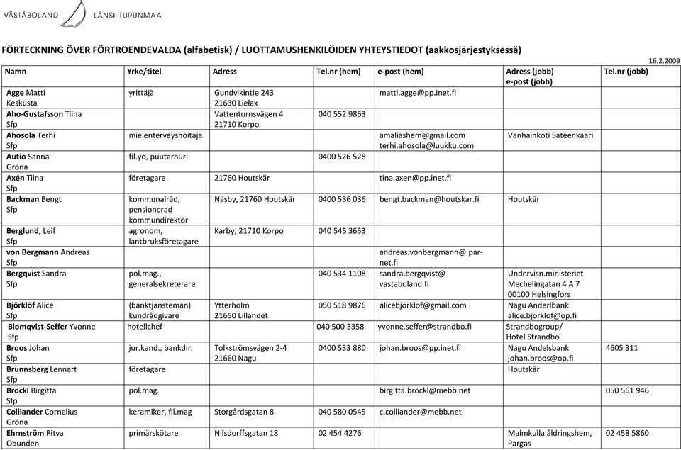 fi 21630 Lielax Aho-Gustafsson Tiina Vattentornsvägen 4 0405529863 Ahosola Terhi mielenterveyshoitaja amaliashem@gmail.com Vanhainkoti Sateenkaari terhi.ahosola@luukku.com Autio Sanna fil.
