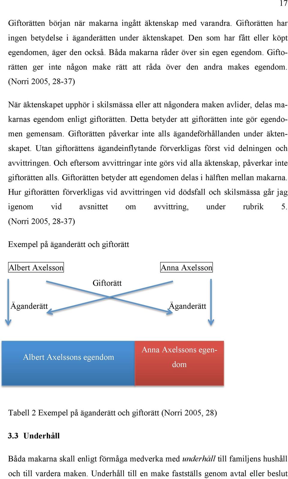 (Norri 2005, 28-37) När äktenskapet upphör i skilsmässa eller att någondera maken avlider, delas makarnas egendom enligt giftorätten. Detta betyder att giftorätten inte gör egendomen gemensam.