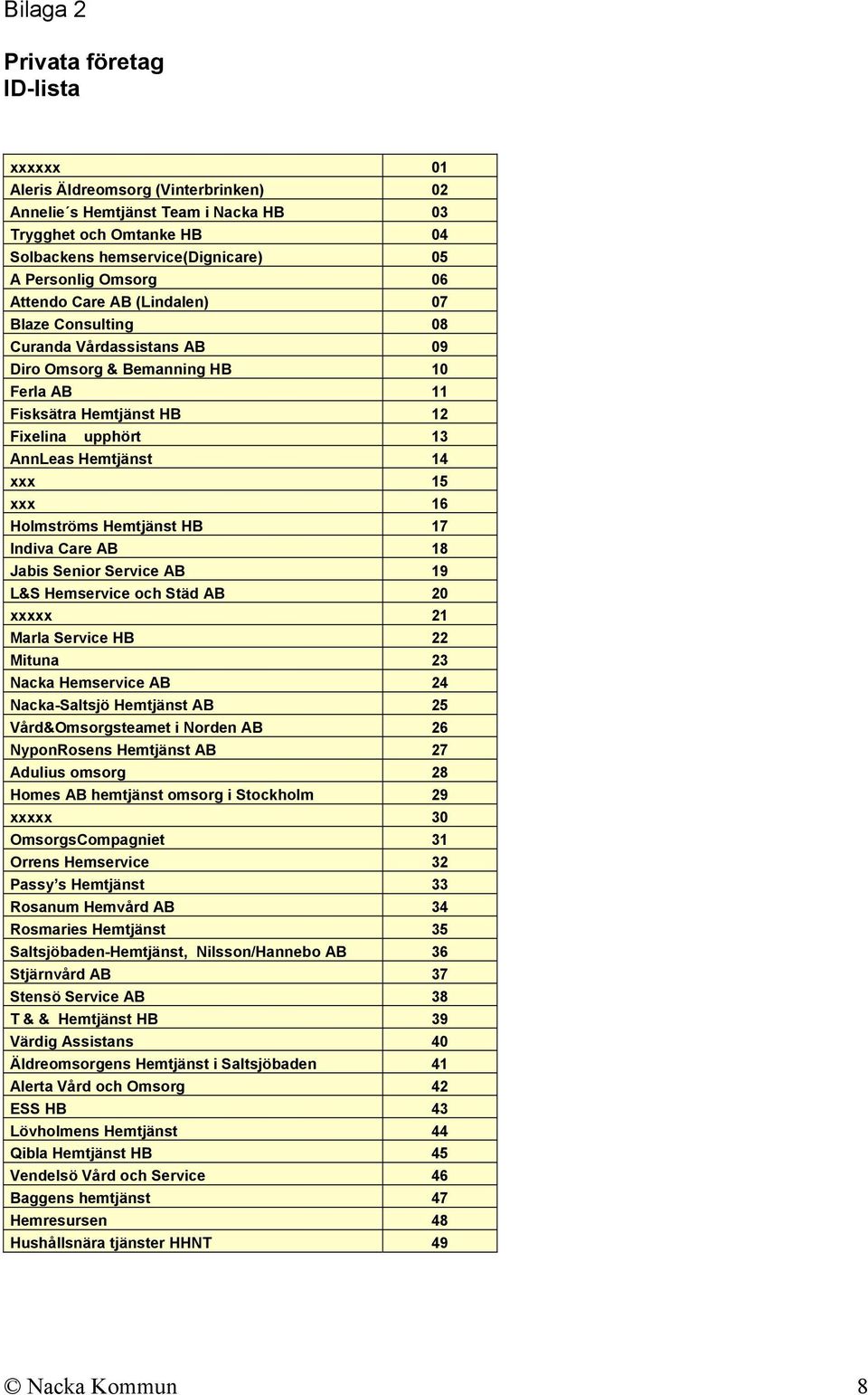 xxx 15 xxx 16 Holmströms Hemtjänst HB 17 Indiva Care AB 18 Jabis Senior Service AB 19 L&S Hemservice och Städ AB 20 xxxxx 21 Marla Service HB 22 Mituna 23 Nacka Hemservice AB 24 Nacka-Saltsjö
