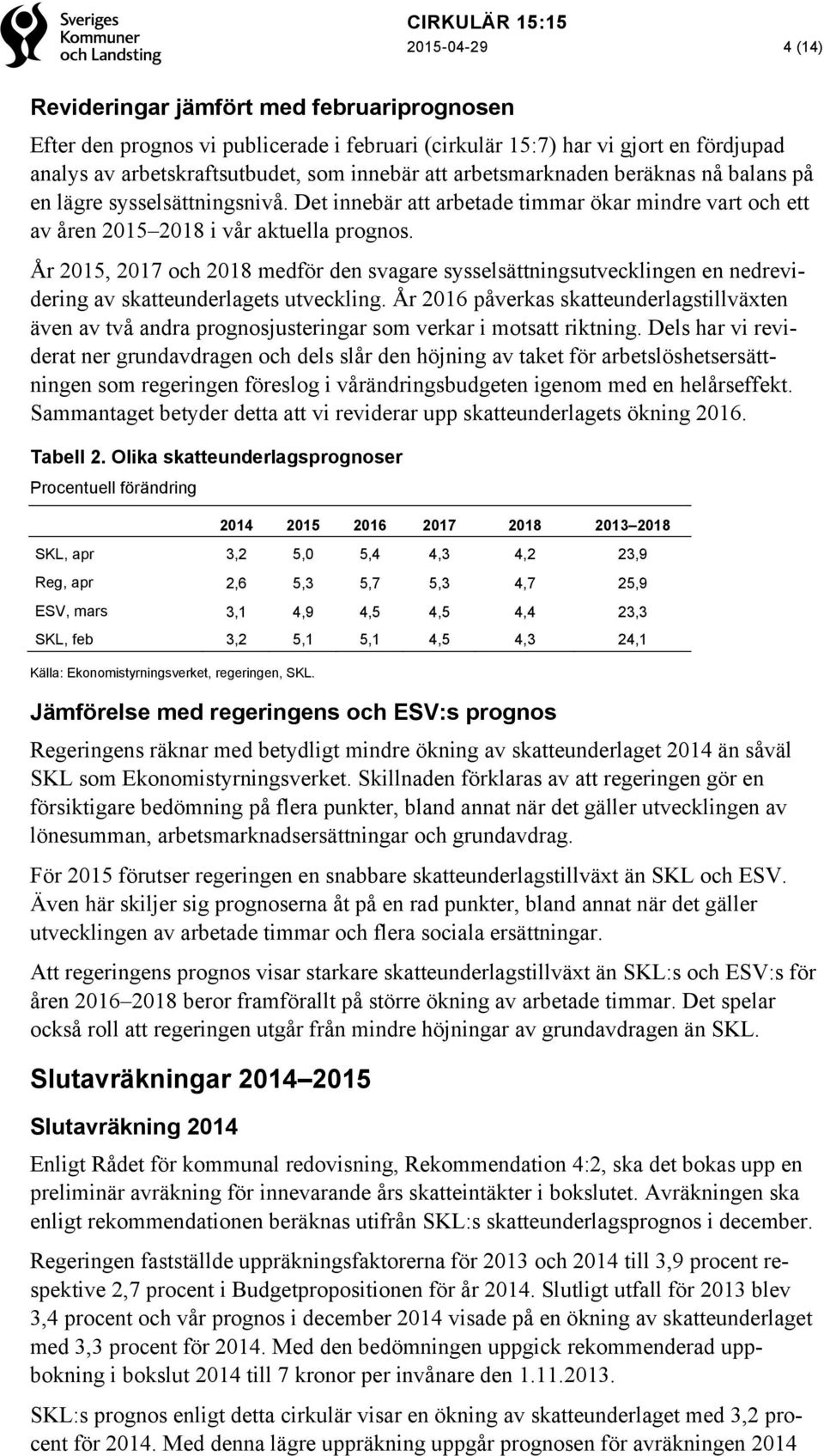 År 2015, 2017 och 2018 medför den svagare sysselsättningsutvecklingen en nedrevidering av skatteunderlagets utveckling.