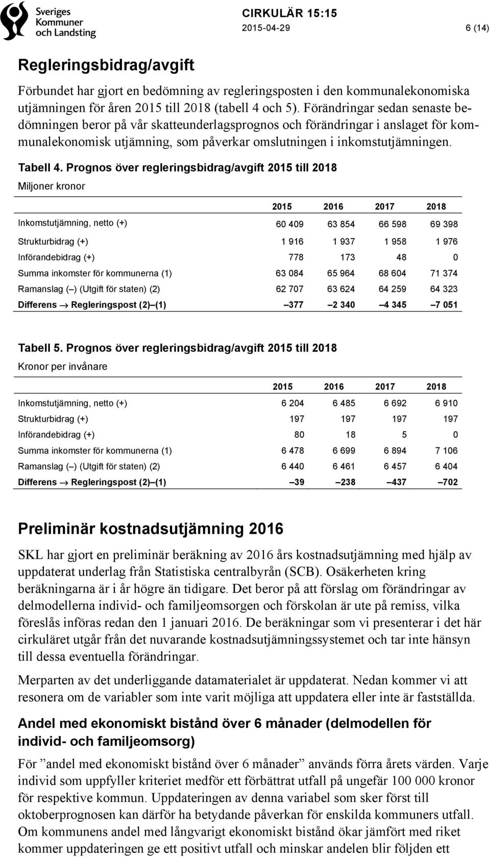 Prognos över regleringsbidrag/avgift 2015 till 2018 Miljoner kronor 2015 2016 2017 2018 Inkomstutjämning, netto (+) 60 409 63 854 66 598 69 398 Strukturbidrag (+) 1 916 1 937 1 958 1 976