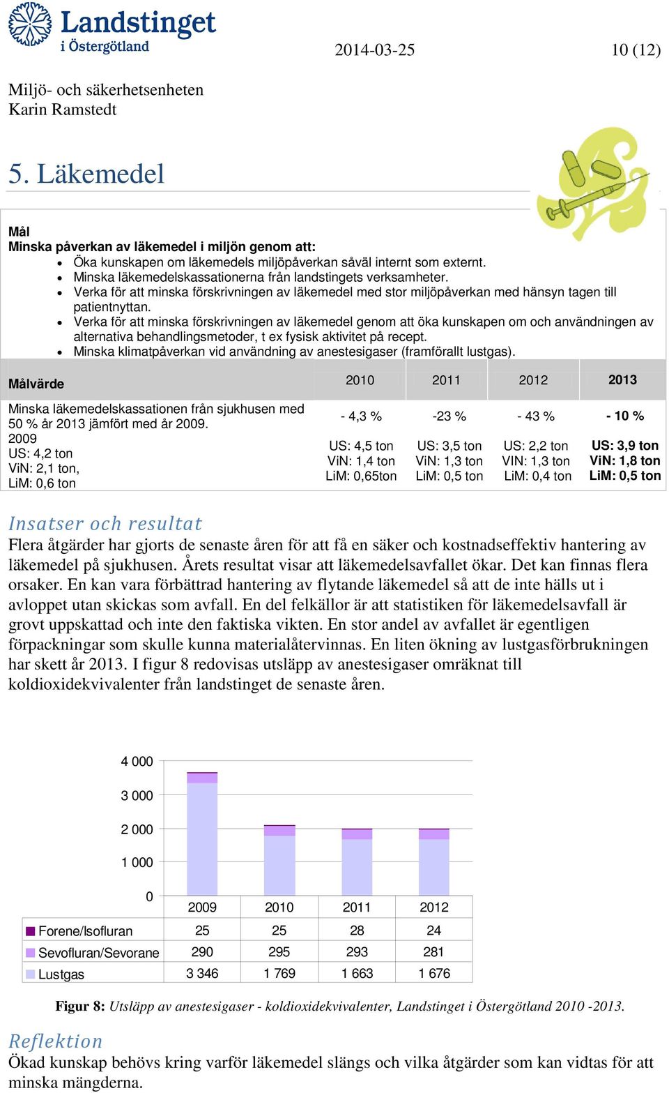 Verka för att minska förskrivningen av läkemedel genom att öka kunskapen om och användningen av alternativa behandlingsmetoder, t ex fysisk aktivitet på recept.