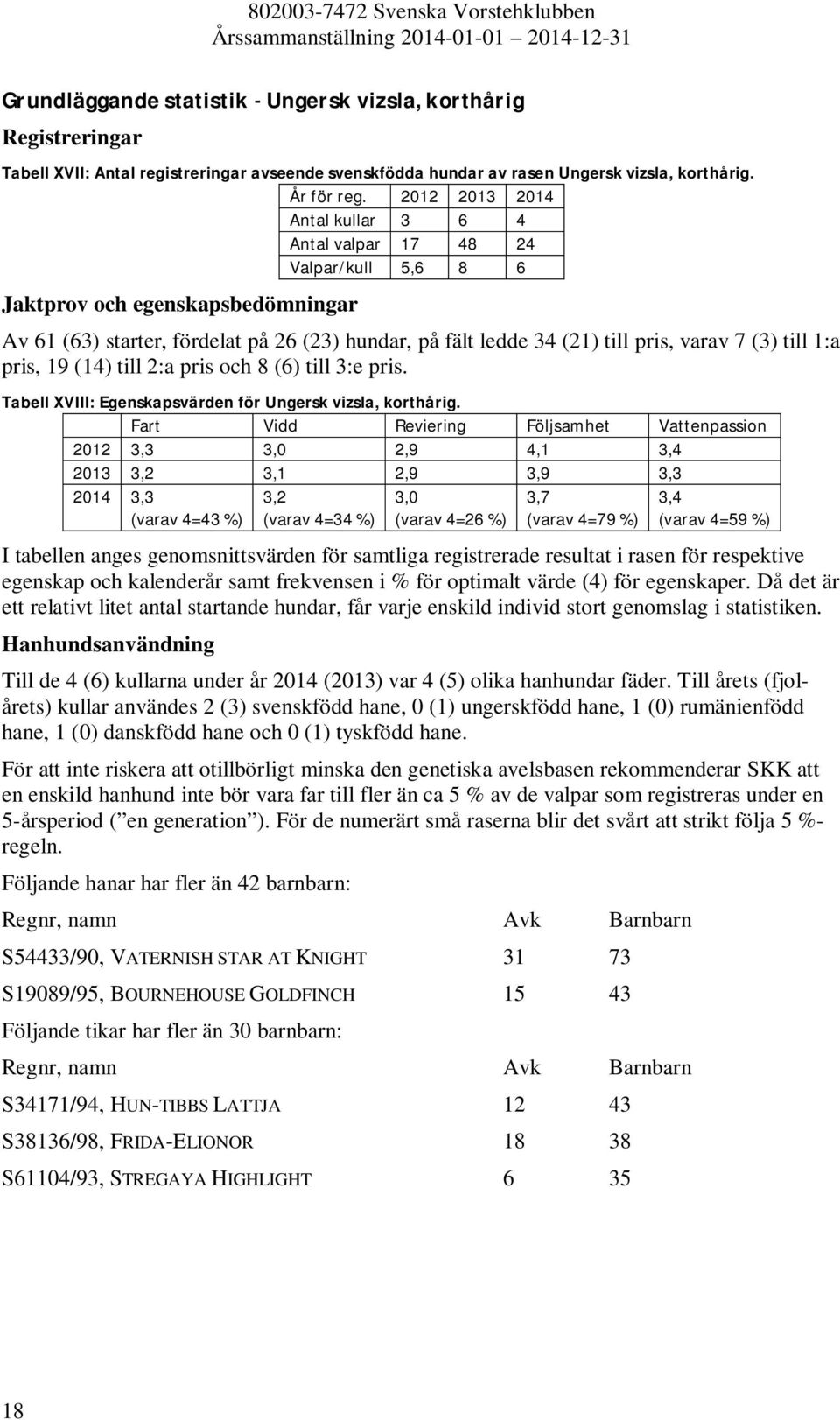 (3) till 1:a pris, 19 (14) till 2:a pris och 8 (6) till 3:e pris. Tabell XVIII: Egenskapsvärden för Ungersk vizsla, korthårig.