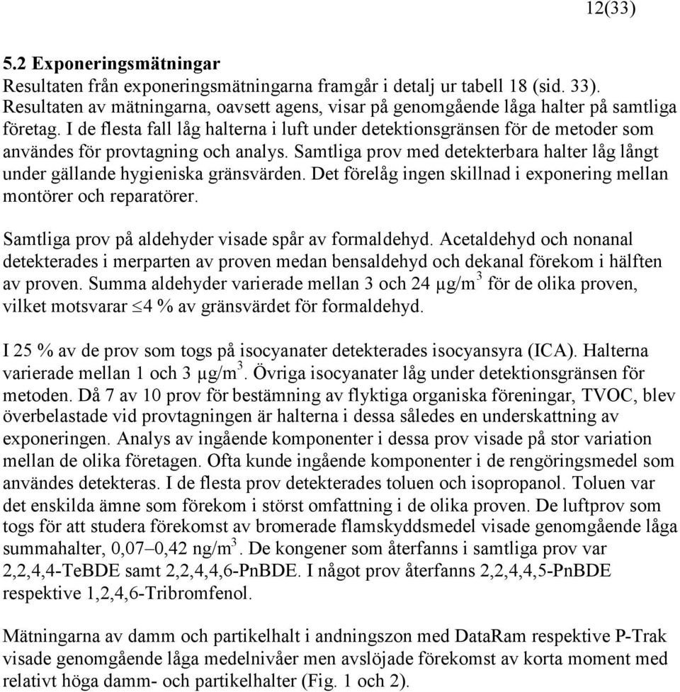 I de flesta fall låg halterna i luft under detektionsgränsen för de metoder som användes för provtagning och analys.