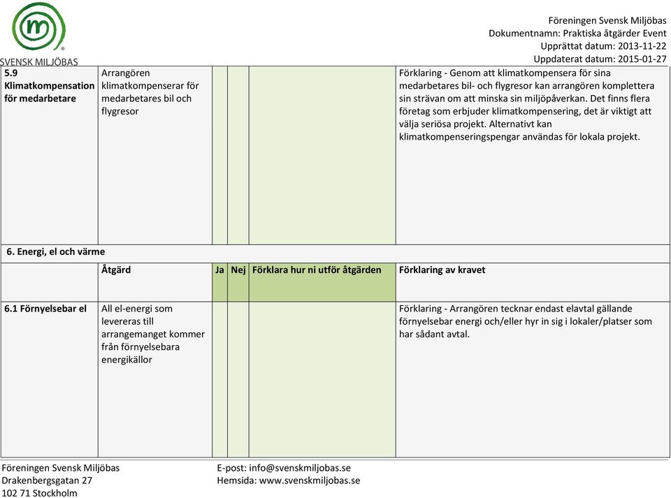 Alternativt kan klimatkompenseringspengar användas för lokala projekt. 6. Energi, el och värme Åtgärd Ja Nej Förklara hur ni utför åtgärden Förklaring av kravet 6.