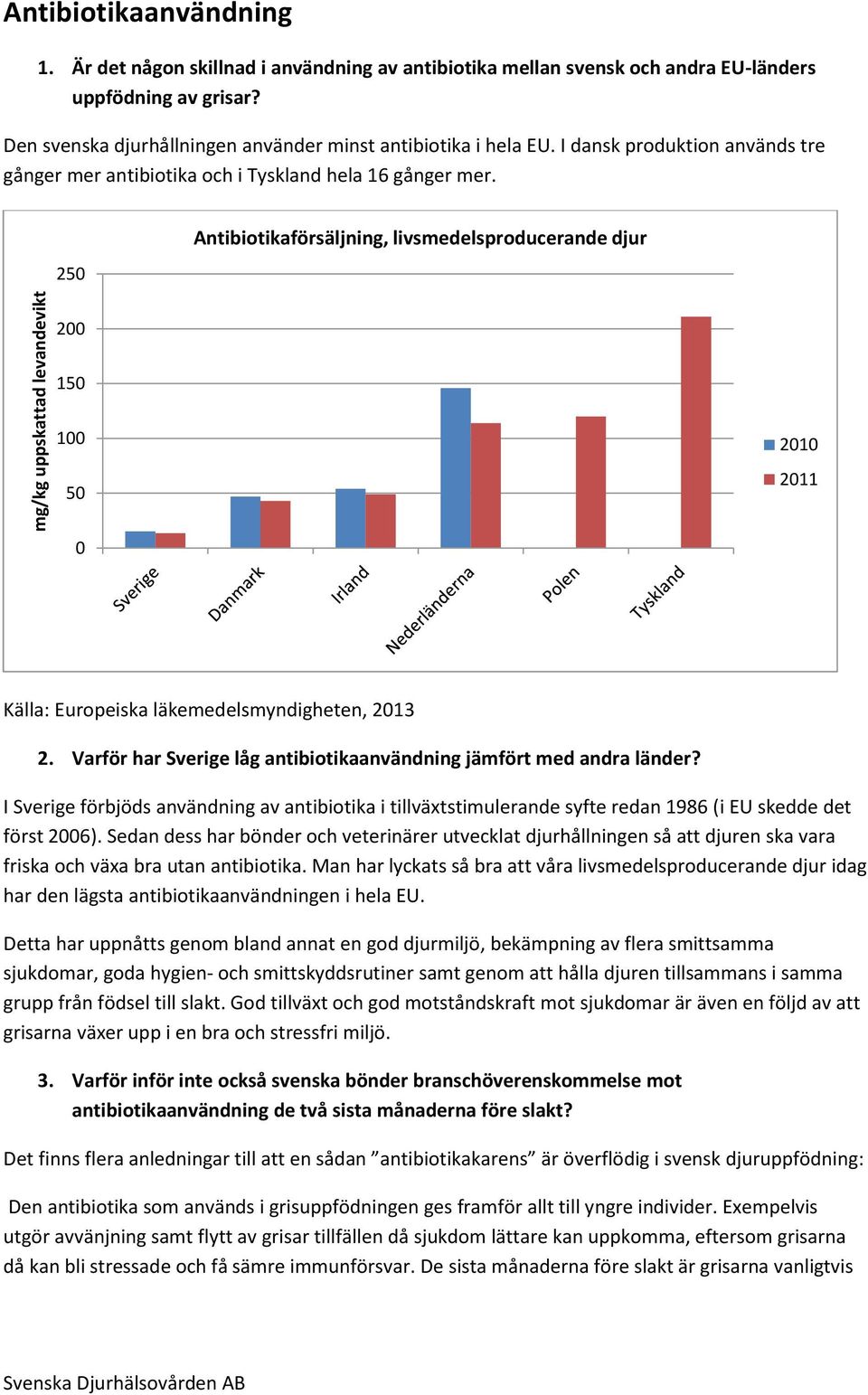 250 Antibiotikaförsäljning, livsmedelsproducerande djur 200 150 100 50 2010 2011 0 Källa: Europeiska läkemedelsmyndigheten, 2013 2.