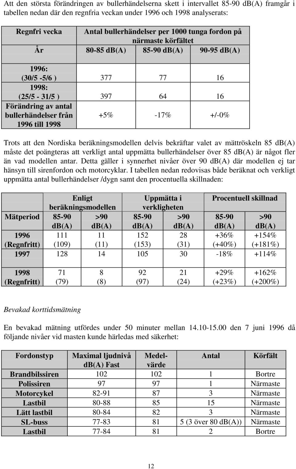 Nordiska beräkningsmodellen delvis bekräftar valet av mättröskeln 85 db(a) måste det poängteras att verkligt antal uppmätta bullerhändelser över 85 db(a) är något fler än vad modellen antar.