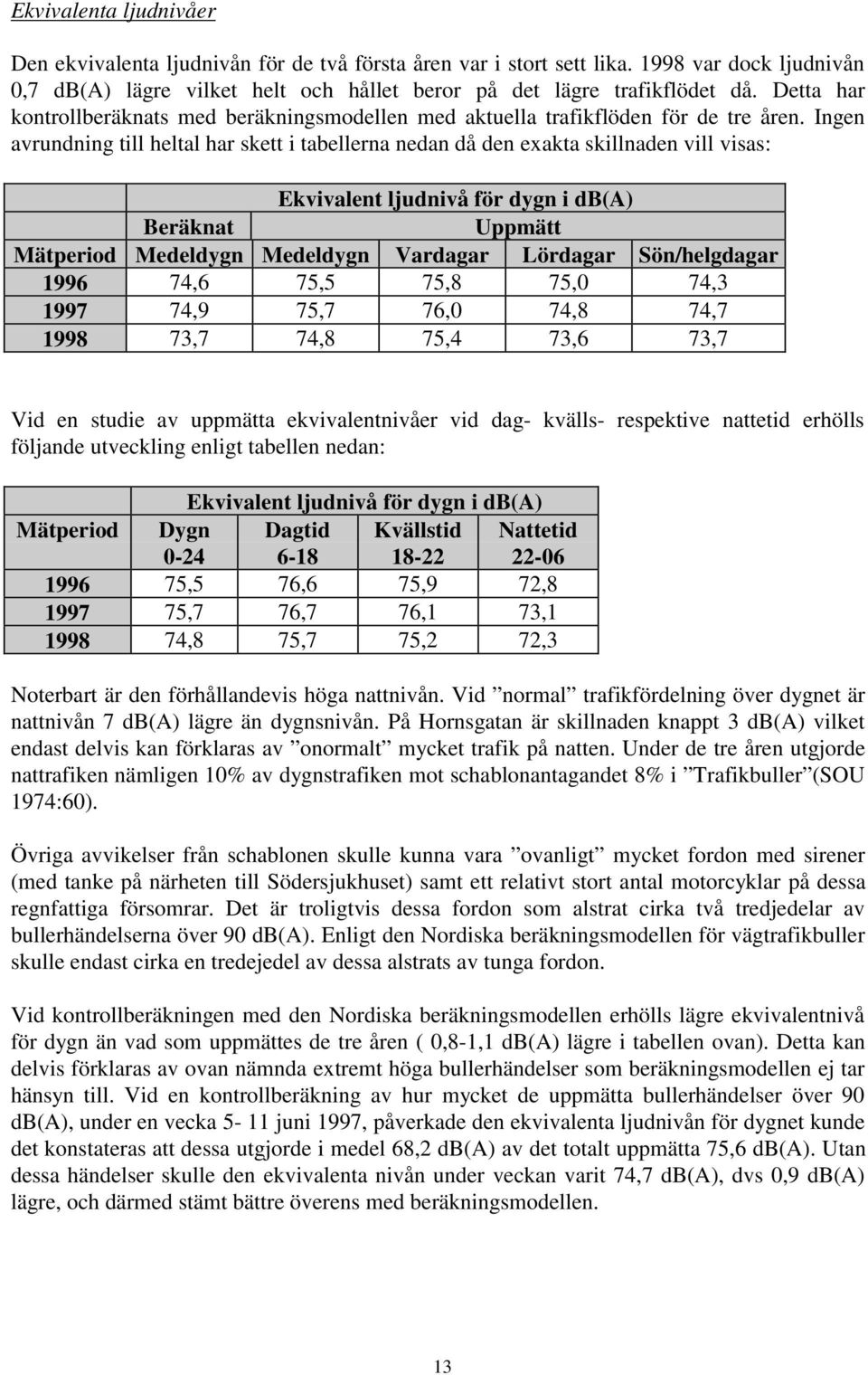 Ingen avrundning till heltal har skett i tabellerna nedan då den exakta skillnaden vill visas: Ekvivalent ljudnivå för dygn i db(a) Beräknat Uppmätt Mätperiod Medeldygn Medeldygn Vardagar Lördagar