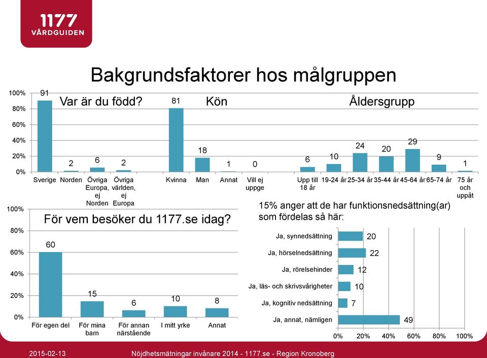 besöker du 1177.se idag?