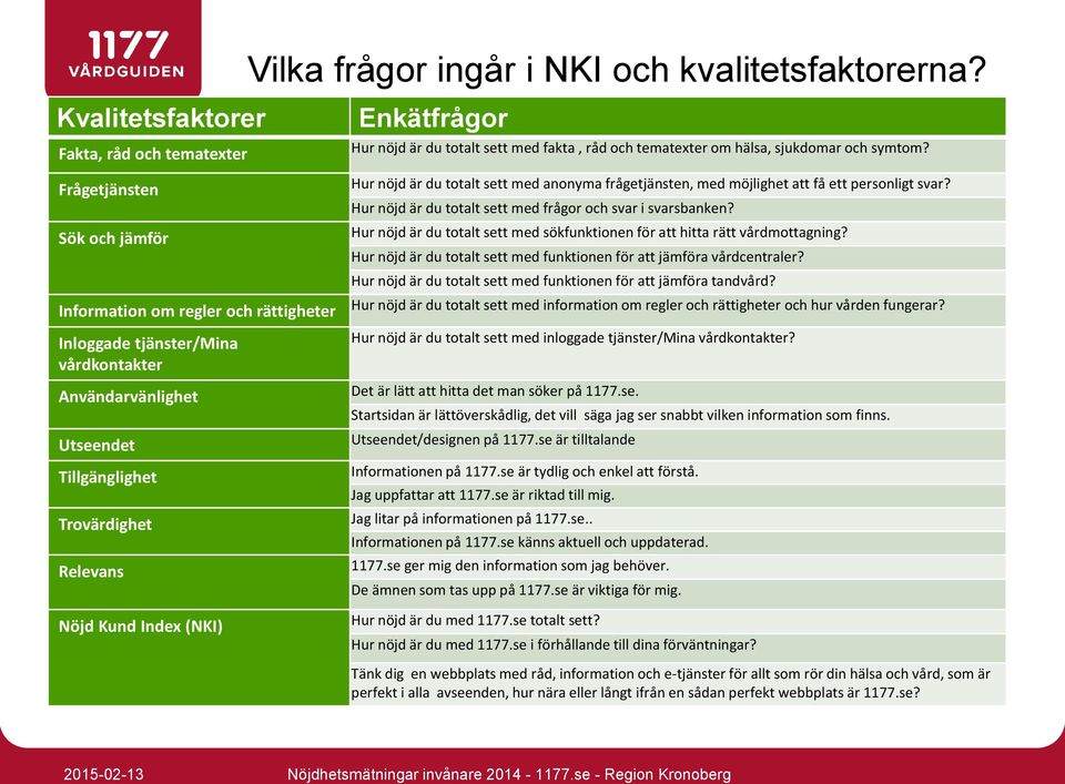 Hur nöjd är du totalt sett med sökfunktionen för att hitta rätt vårdmottagning? Hur nöjd är du totalt sett med funktionen för att jämföra vårdcentraler?