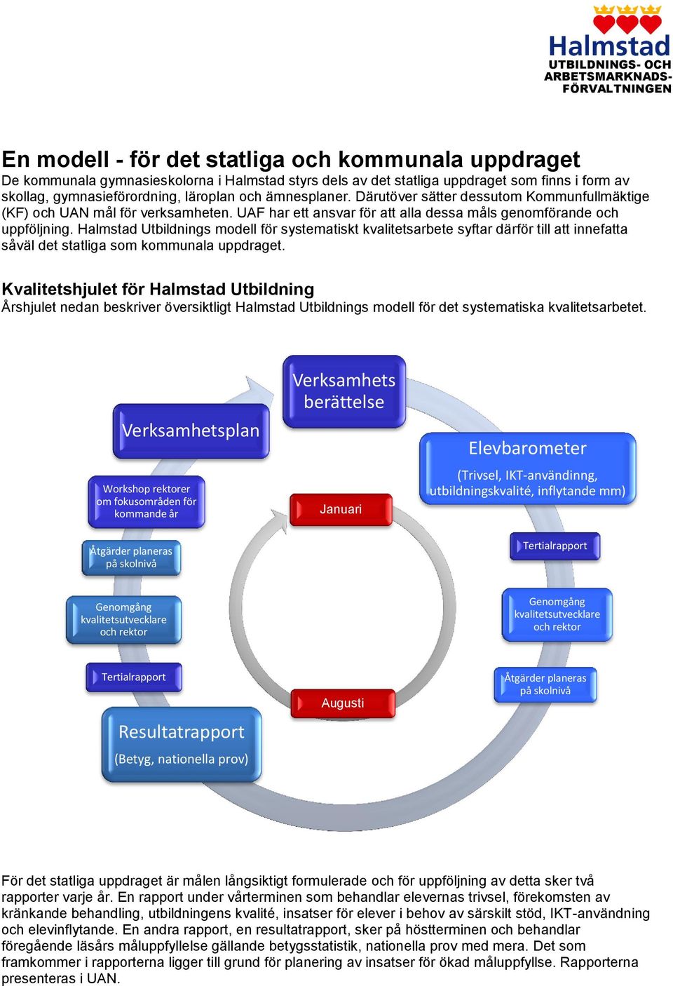 Halmstad Utbildnings modell för systematiskt kvalitetsarbete syftar därför till att innefatta såväl det statliga som kommunala uppdraget.