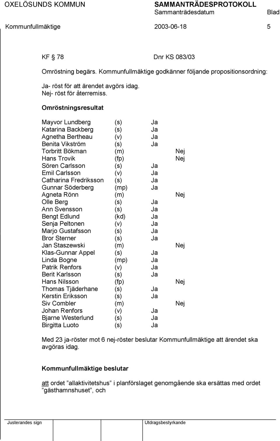 Ja Catharina Fredriksson (s) Ja Gunnar Söderberg (mp) Ja Agneta Rönn (m) Nej Olle Berg (s) Ja Ann Svensson (s) Ja Bengt Edlund (kd) Ja Senja Peltonen (v) Ja Marjo Gustafsson (s) Ja Bror Sterner (s)