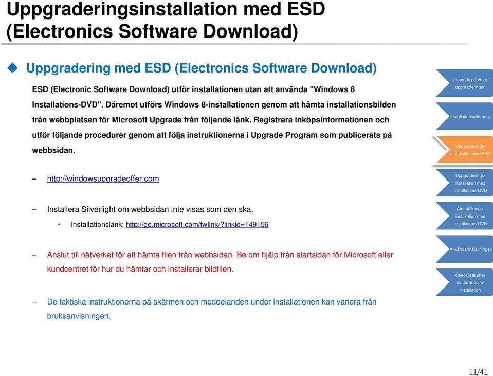 Registrera inköpsinformationen och utför följande procedurer genom att följa instruktionerna i Upgrade Program som publicerats på webbsidan. ESD http://windowsupgradeoffer.